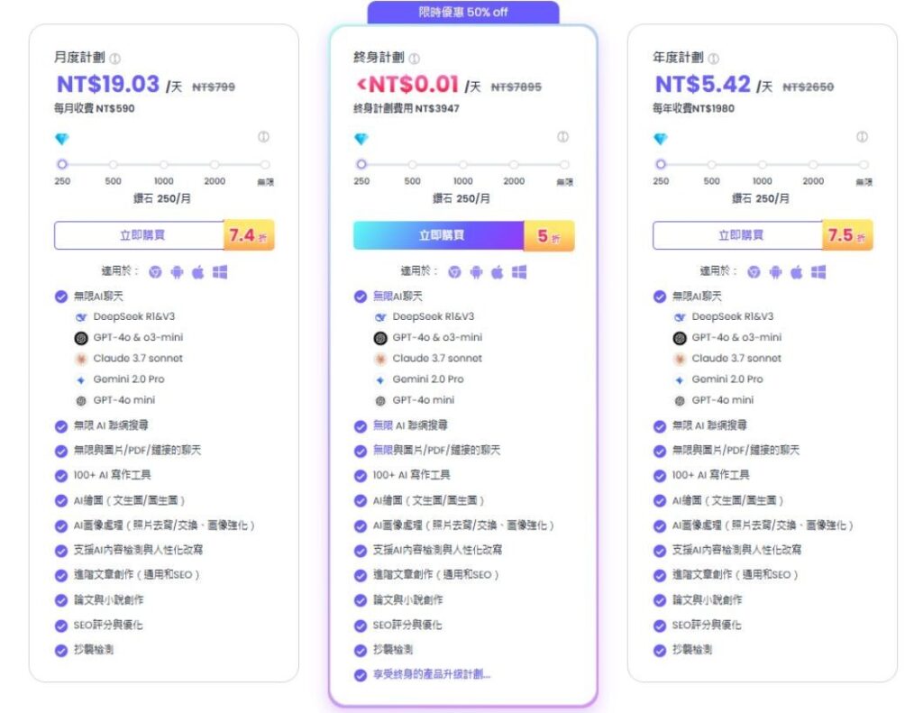 ChatArt 的付費方案比較表