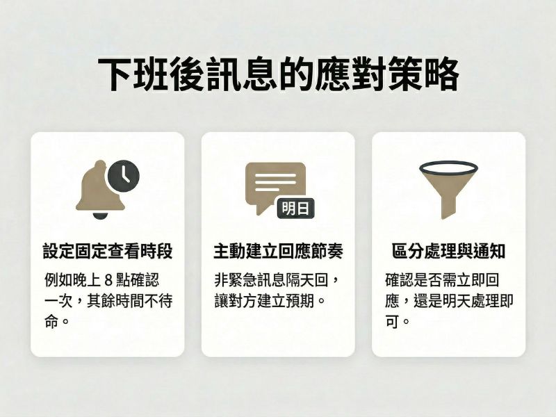 下班後訊息管理策略圖：設定固定查看時間、建立回覆節奏（如非緊急隔天回覆）、以及區分是否需要立即處理的通知以減少干擾