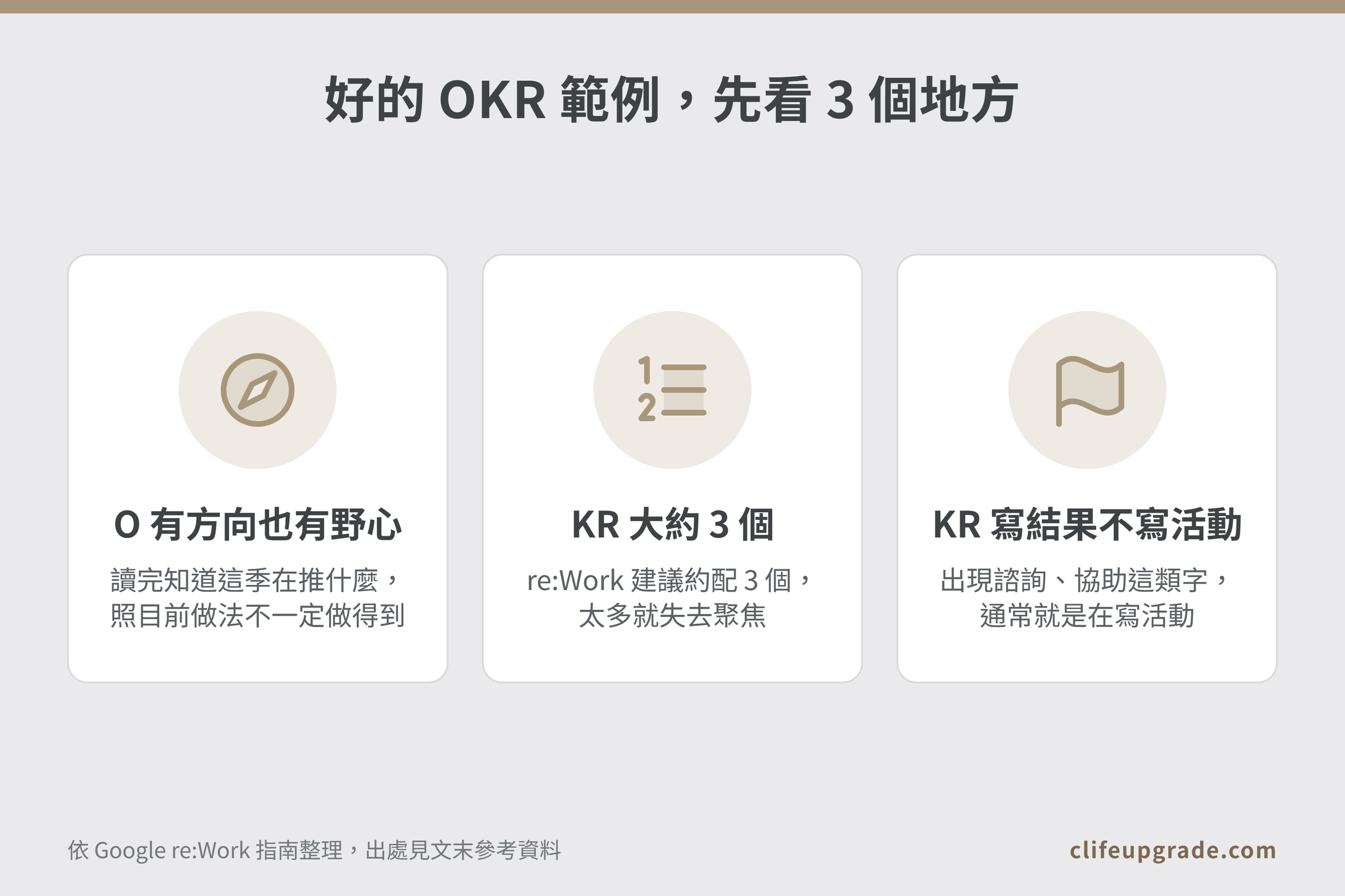 好的 OKR 範例要看的 3 個地方圖，說明 O 要有方向也有野心、KR 大約 3 個、KR 寫結果不寫活動