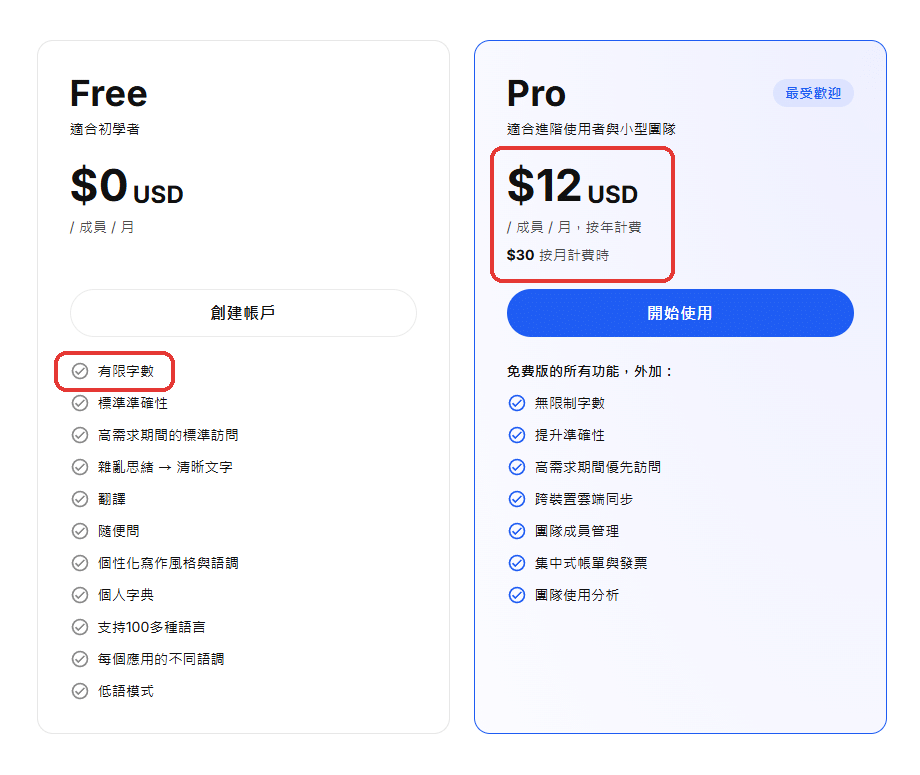 Typeless 官網定價頁截圖，免費版只寫有限字數，Pro 年繳每月 12 美元、月繳 30 美元